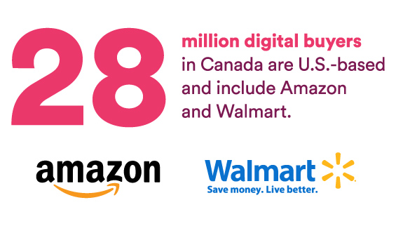 28 million digital buyers in Canada are U.S.-based and include Amazon and Walmart