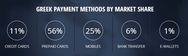 Imagem2-3greek payment methods by market share graphic