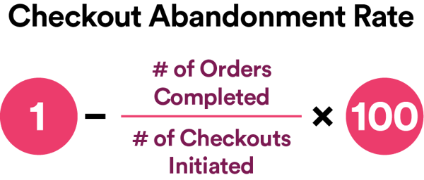 Checkout Abandonment Rate