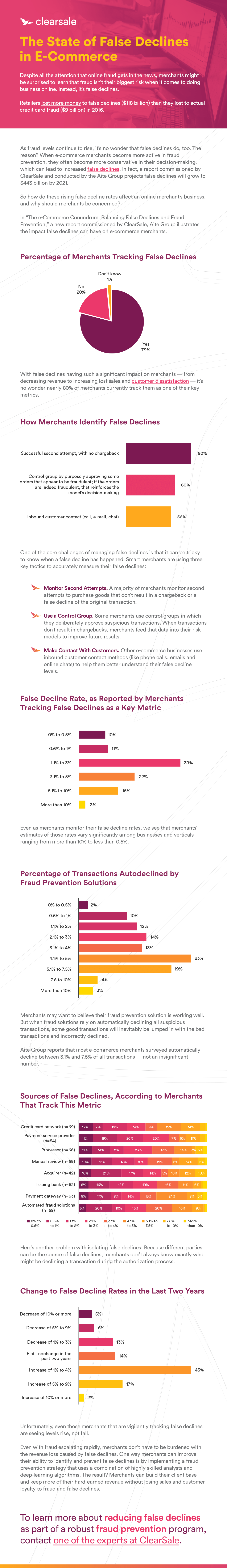 Infographic_-_The_State_of_False_Declines_in_E-Commerce_v1