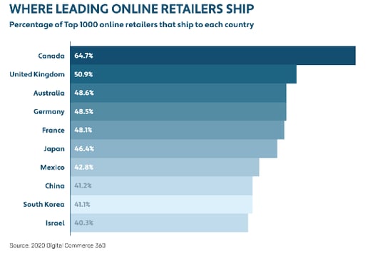 [graphic] Where leading online retailers ship