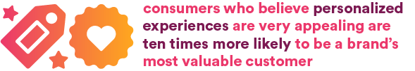 consumers who believe personal experiences are very appealing are then times more likely to be a brand's most valuable customer