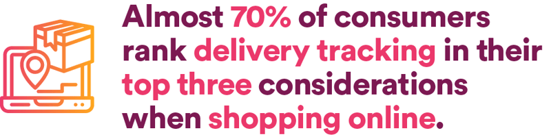 Amost70% ofconsumers rank delivery tracking in their top three considaerations when shopping online