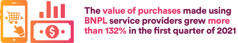 the value of purchases made using BNPL service providers grew more than 132% in the first quarter of 2021 