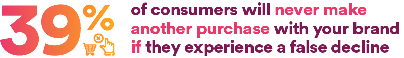 39% of consumers will never make another purchase with your brand if they experience a false decline