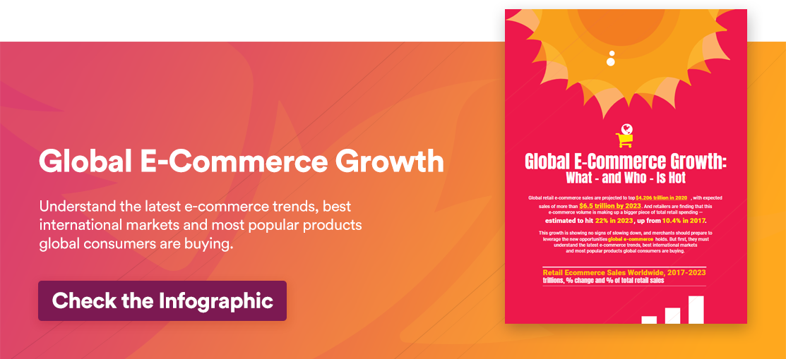 Infographic Global E-Commerce Growth