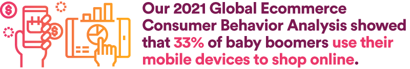 Our 2021 Global Ecommerce Consumer Behavior Analysis showed that 33% of baby boomers use their mobile devices to shop online.