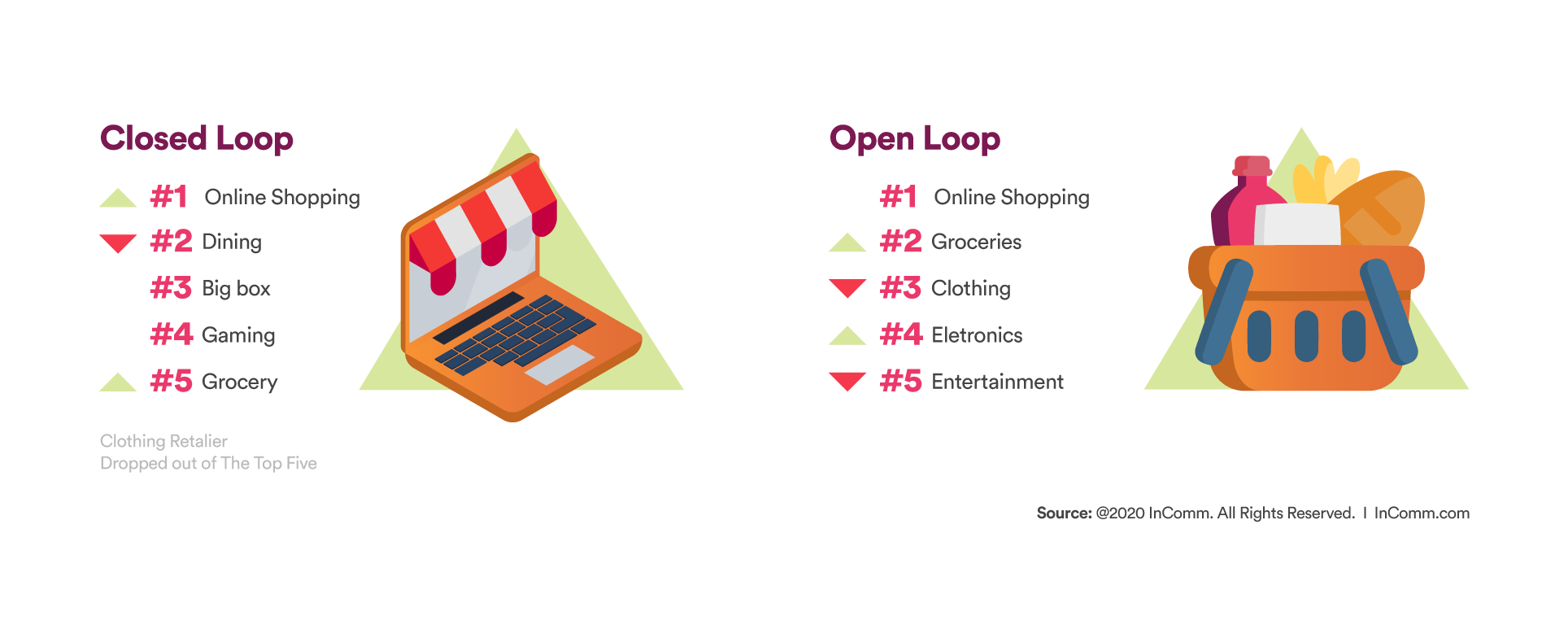 Closed loop and Open loop graphic