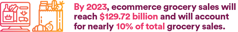 By 2023, ecommerce grocery sales will reach $129.72 billion and will account for nearly 10% of total grocery sales
